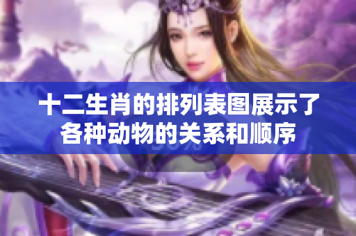 十二生肖的排列表图展示了各种动物的关系和顺序
